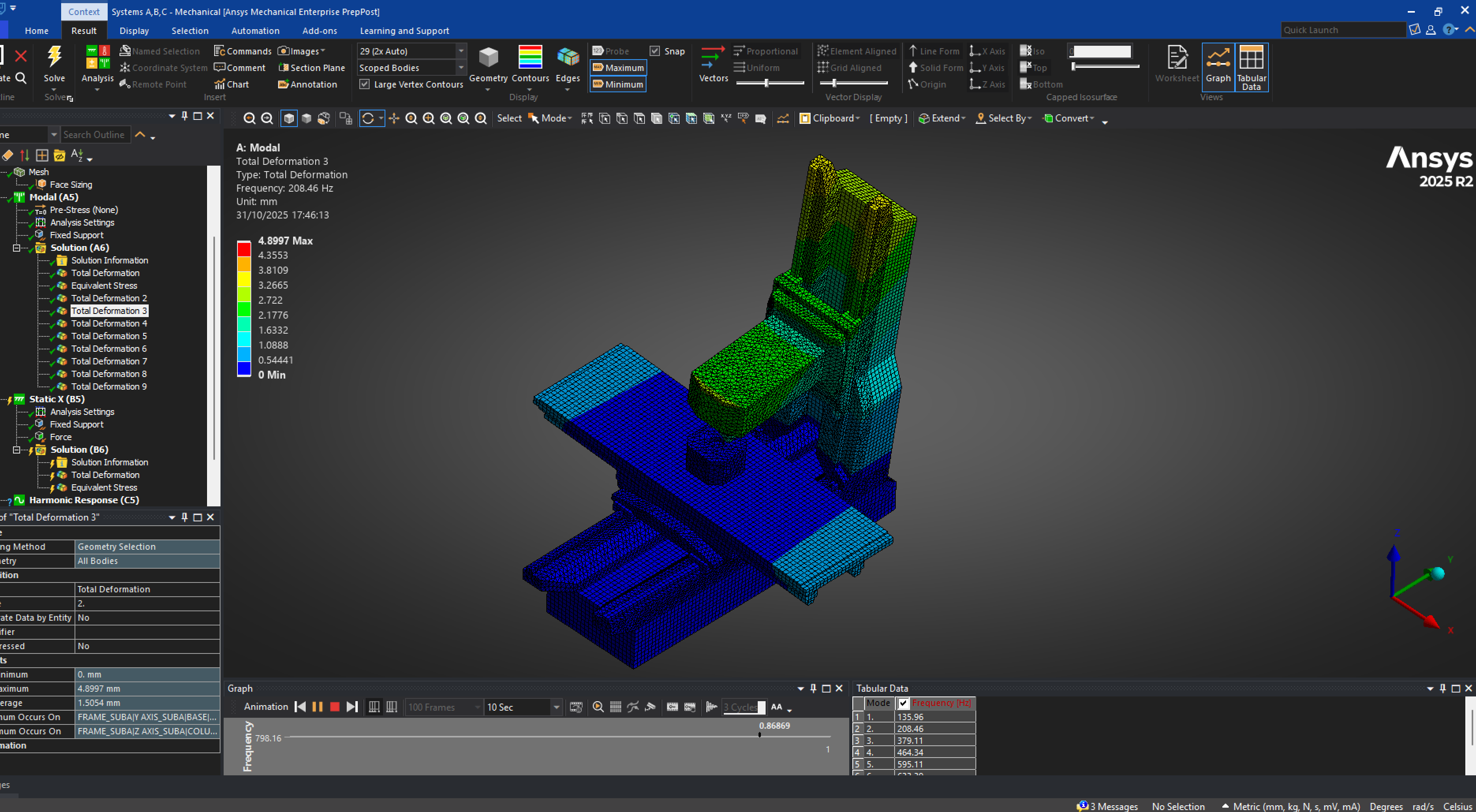ANSYS finite element simulation of Samurai Steel frame